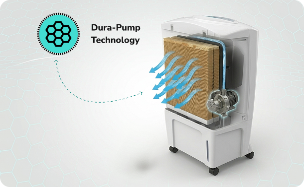 Dura-Pump Technology