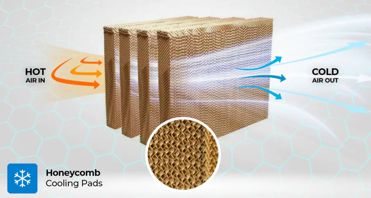 3-side Cooling Pads