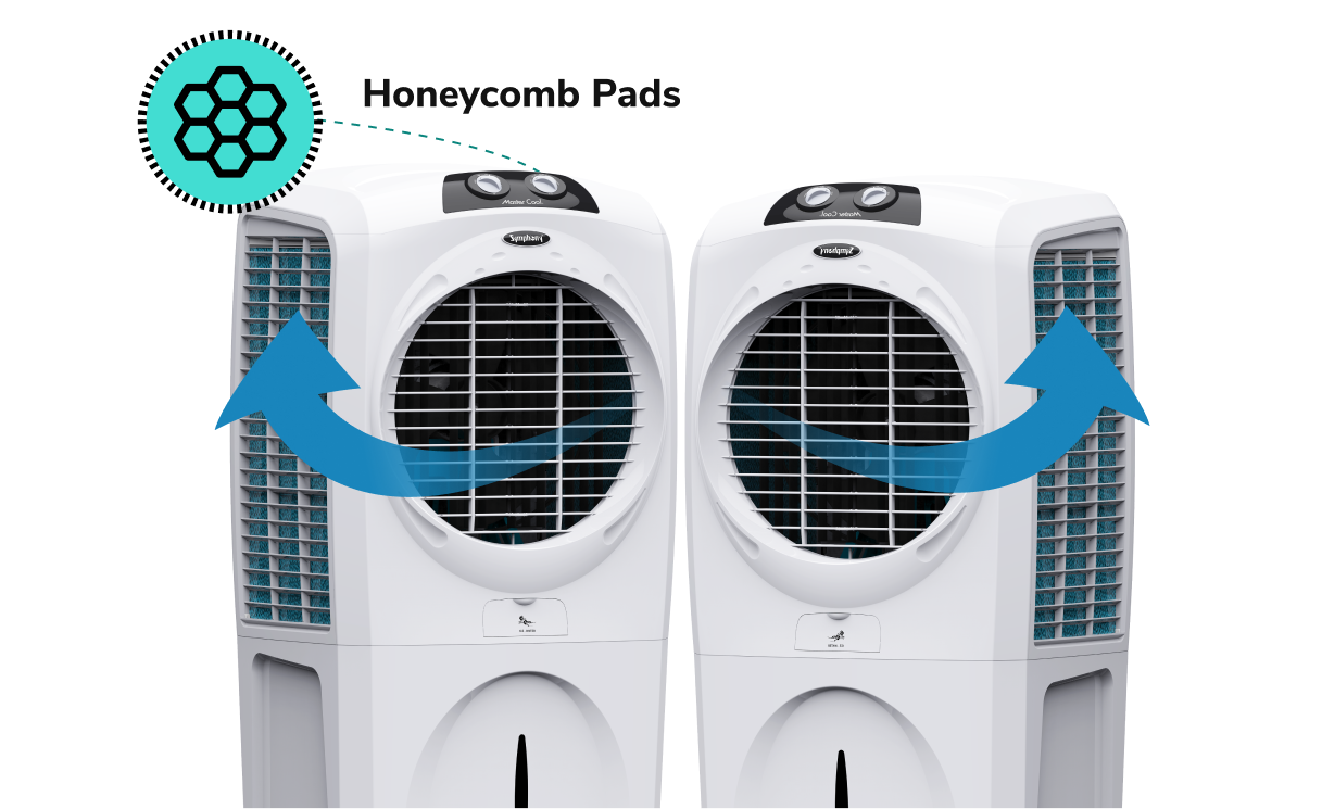 3-side Honeycomb Padding