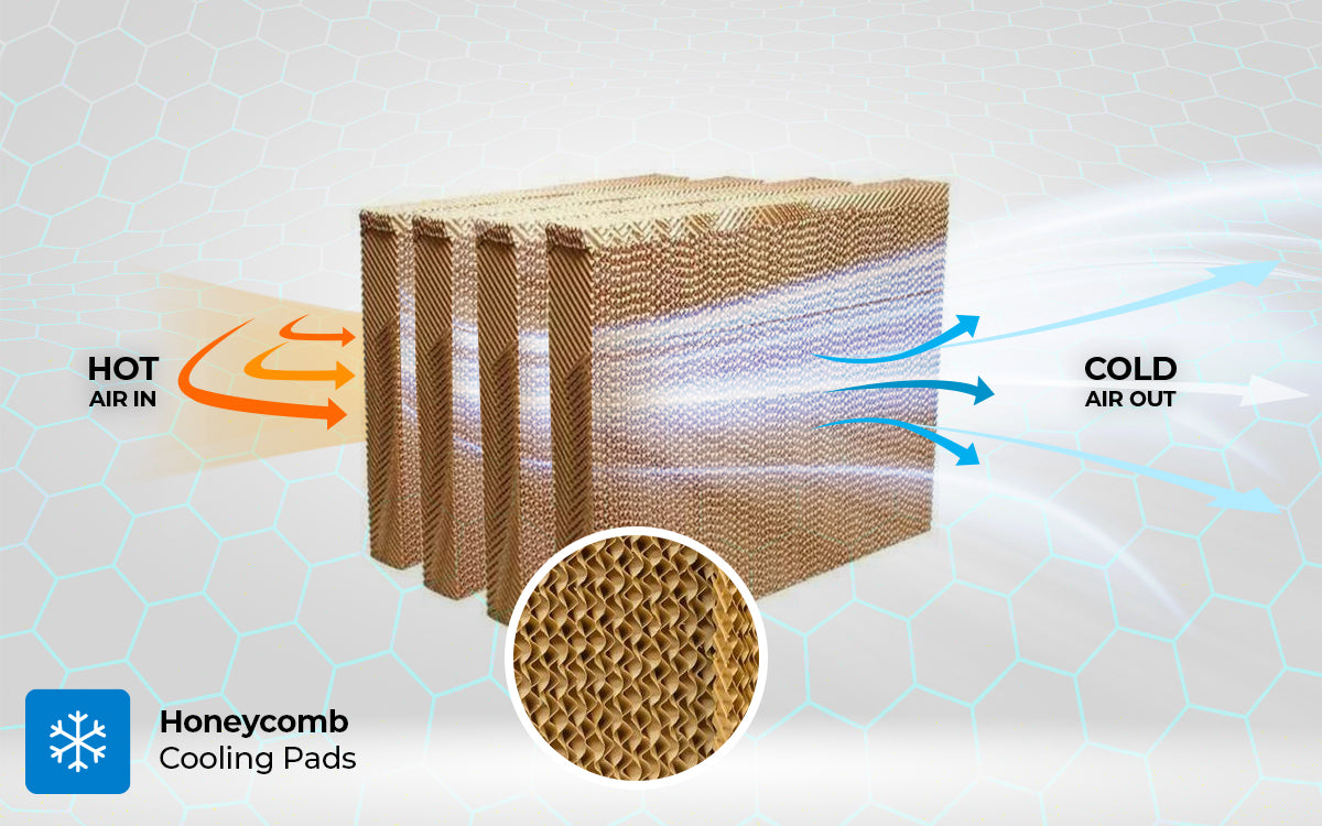4-Side high efficiency honeycomb pads