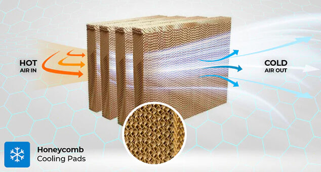 New-Generation Honeycomb Cooling Pads