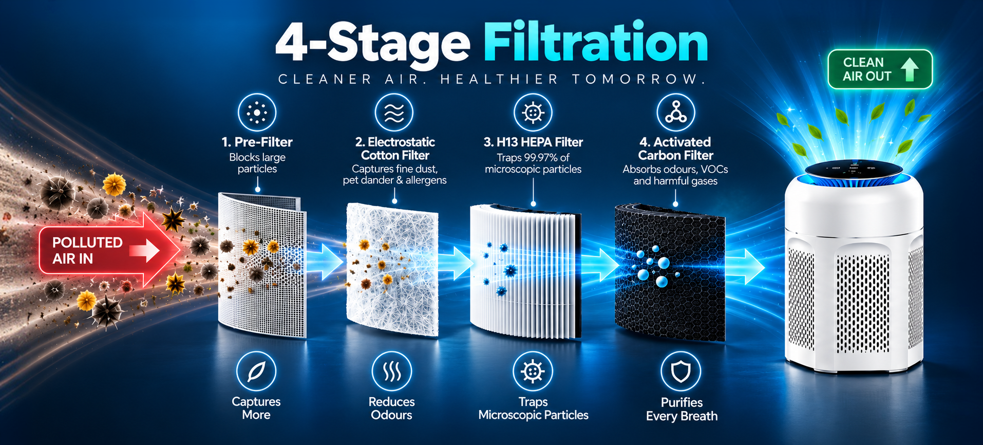 Advanced 4-in-1 Filtration