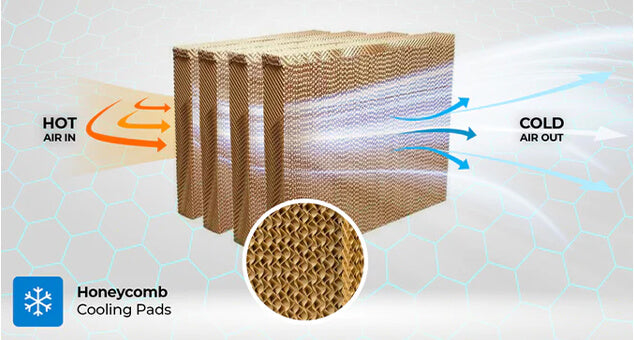High-Efficiency Cooling Pad