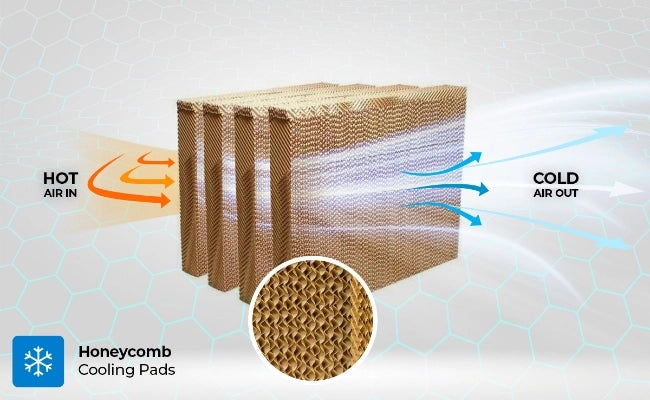 4-Side high-efficiency honeycomb pads