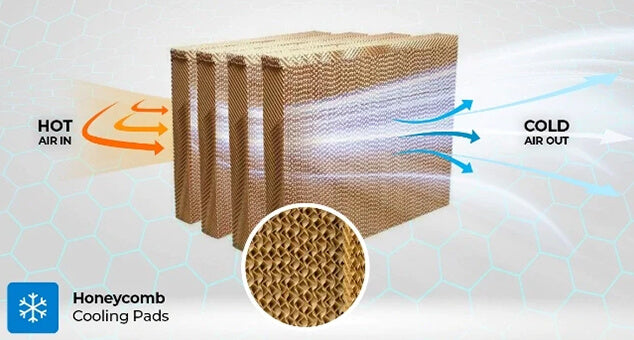 4-Side High-Efficiency Honeycomb Pads