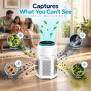 SilenzAir CORE | Smart Air Purifier | PM2.5 Sensor  with 4-in-1 Filtration