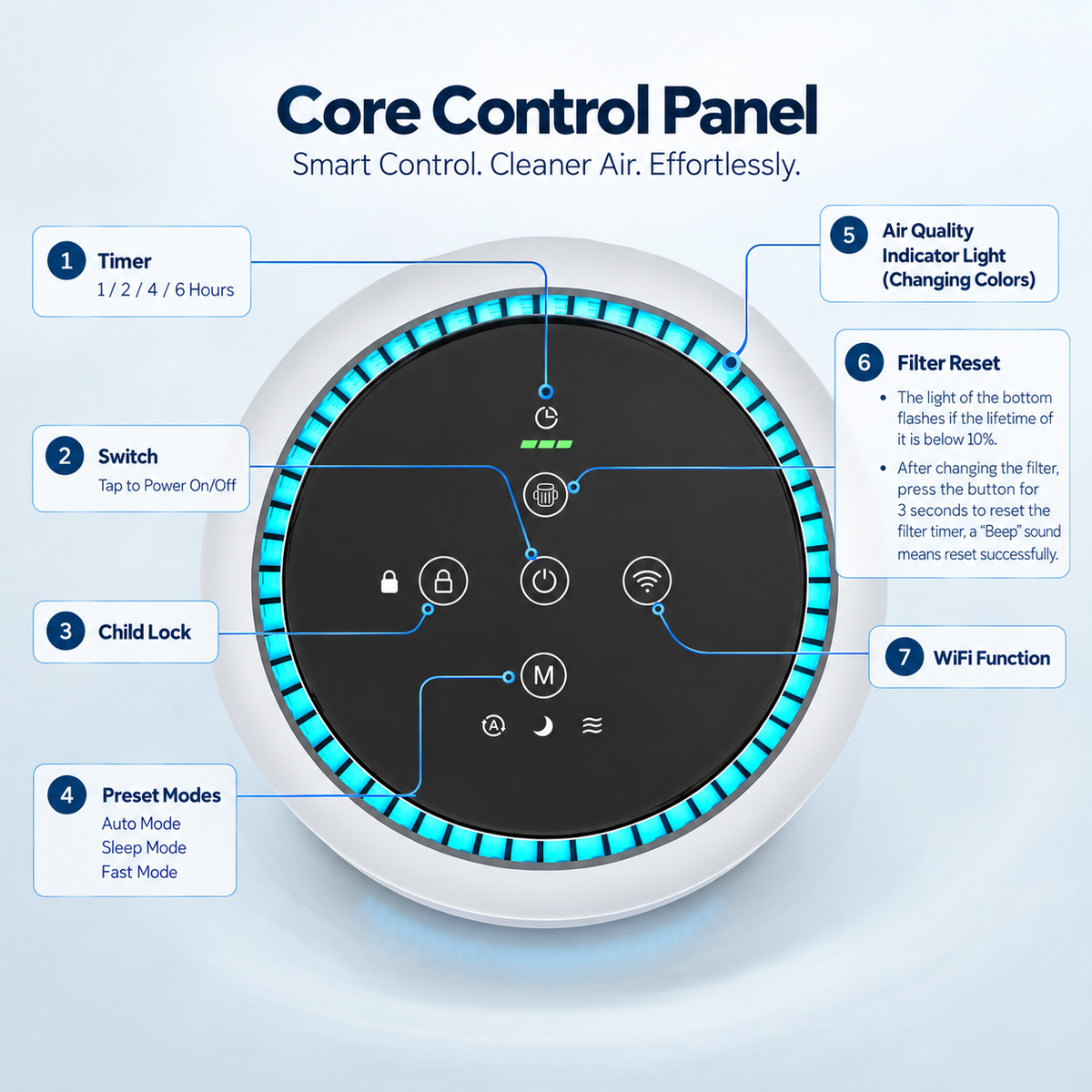 SilenzAir CORE | Smart Air Purifier | PM2.5 Sensor  with 4-in-1 Filtration