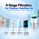 SilenzAir CORE | Smart Air Purifier | PM2.5 Sensor  with 4-in-1 Filtration