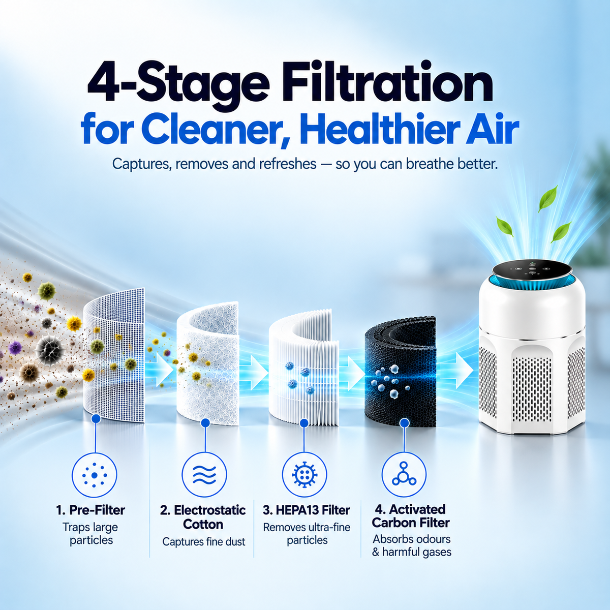 SilenzAir CORE | Smart Air Purifier | PM2.5 Sensor  with 4-in-1 Filtration