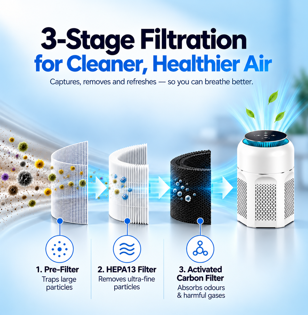 SilenzAir CORE | Smart Air Purifier | PM2.5 Sensor  with 4-in-1 Filtration