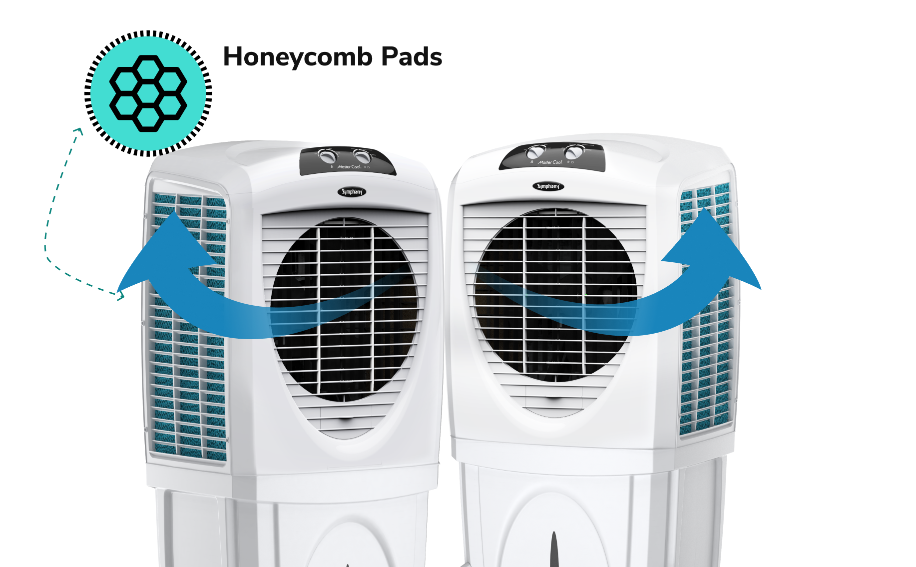 3-side Honeycomb Padding