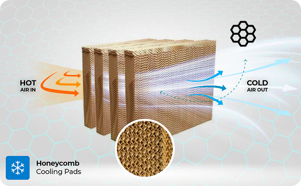 High-Efficiency Honeycomb Cooling Pad