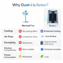 Duet-i Kitchen Cooling Fan & Personal Air Cooler