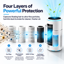 SilenzAir PET MAX | HEPA Air Purifier | 4-in-1 Filtration for Pet Homes