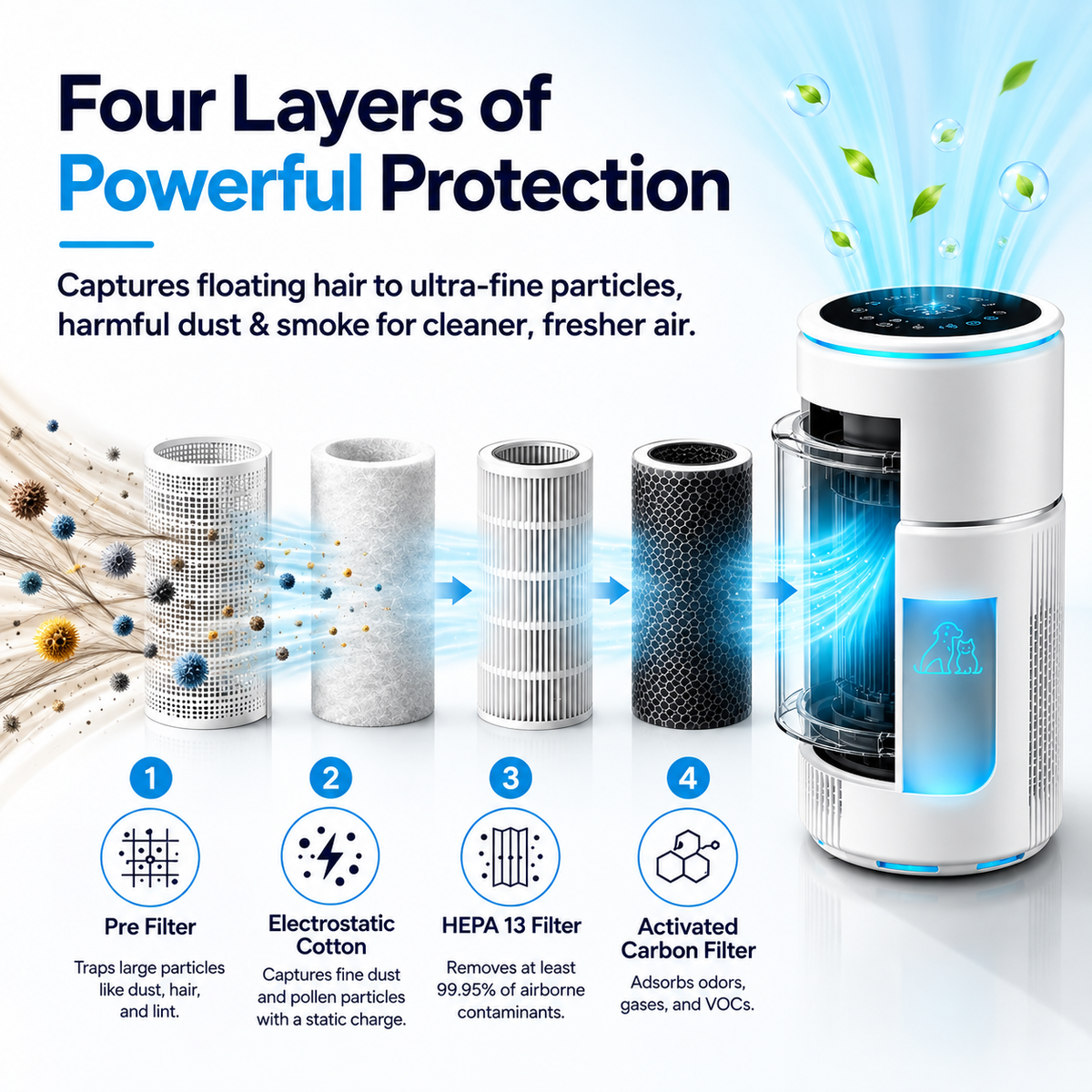 SilenzAir PET MAX | HEPA Air Purifier | 4-in-1 Filtration for Pet Homes