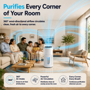 SilenzAir PET MAX | HEPA Air Purifier | 4-in-1 Filtration for Pet Homes