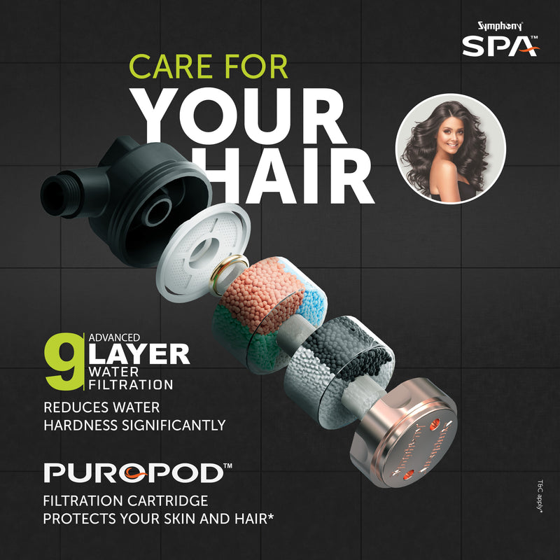 Symphony SPA PUROPOD 9-layer filtration banner with model 