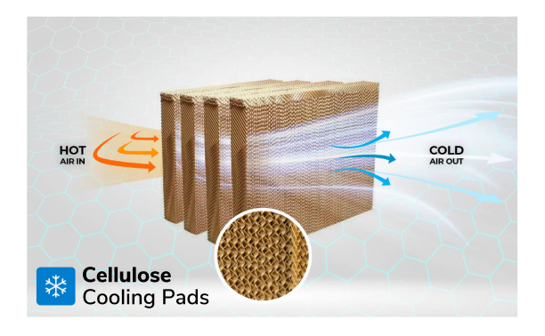 High-Efficiency Cellulose Cooling Pad