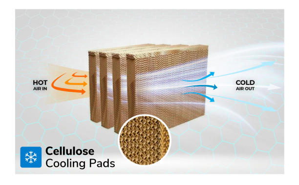 New Generation Cellulose Cooling Pads