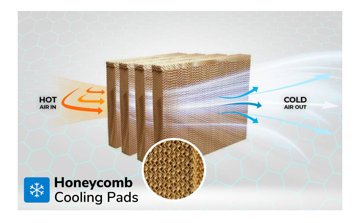 Highly Effective Honeycomb Cooling Pads
